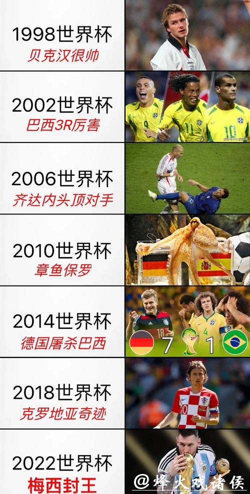 探讨世界杯球队排名变化趋势
