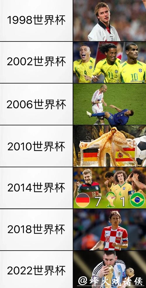 历届世界杯精彩回顾与赛事分析
